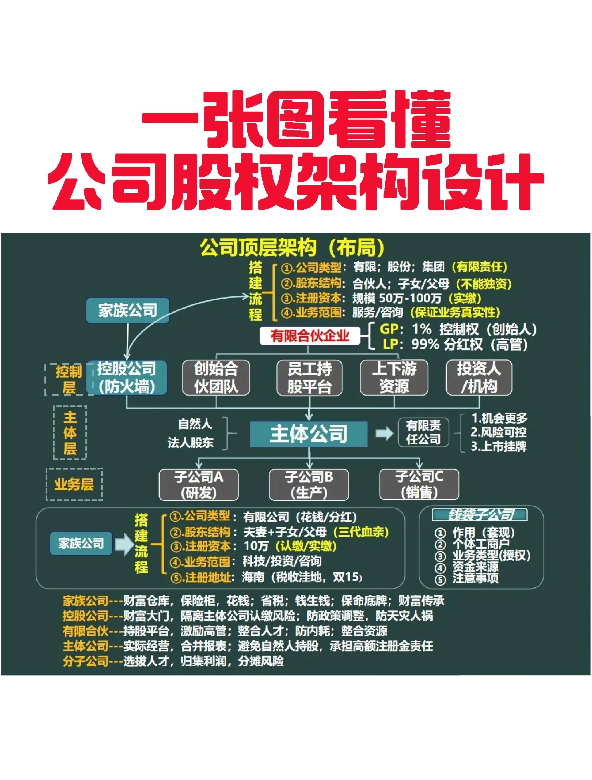 百色市VIE架构企业上市规划(vie架构香港上市的优点)