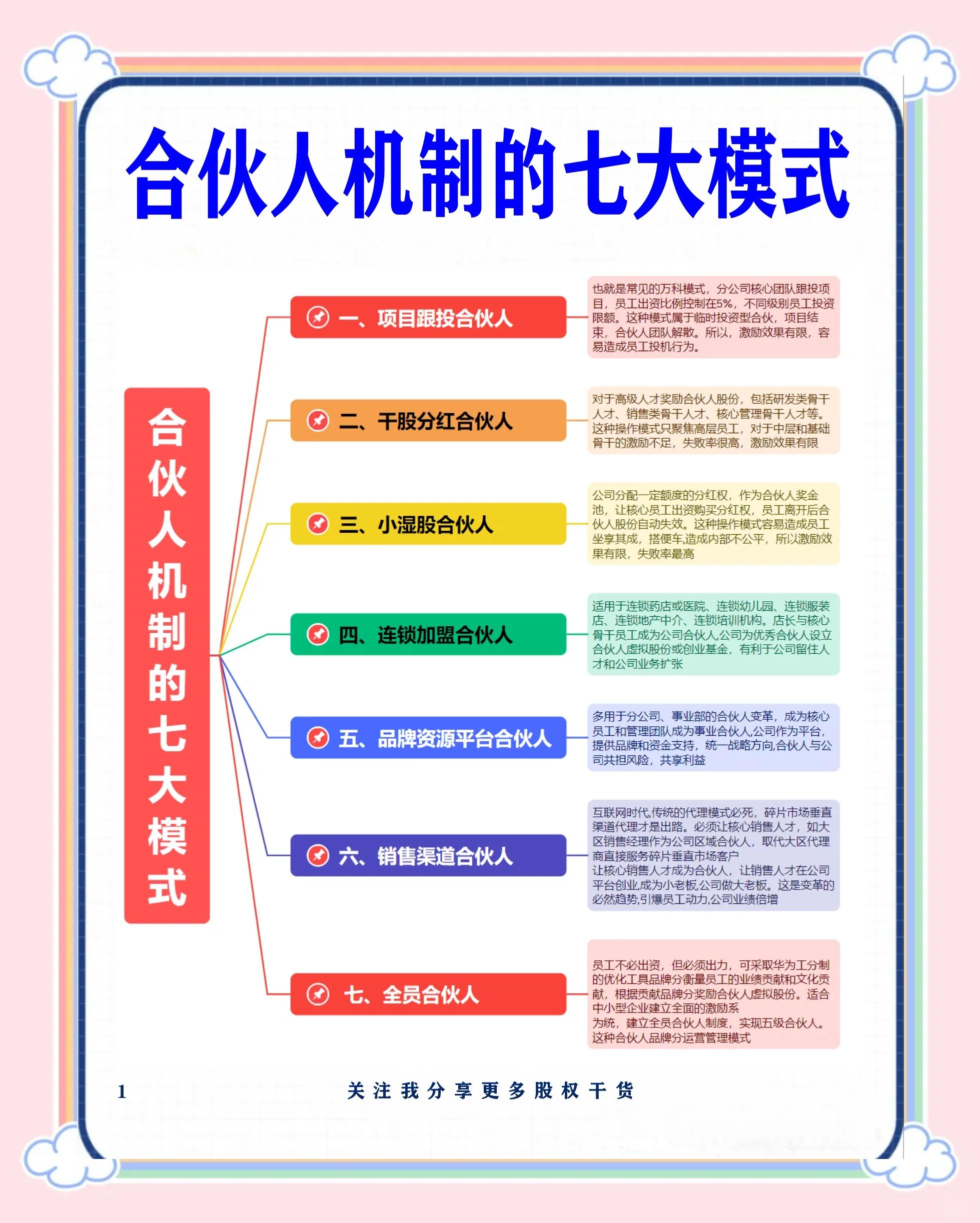 百色市数字化供应链合伙人机制(数字化供应链合伙人机制有哪些)