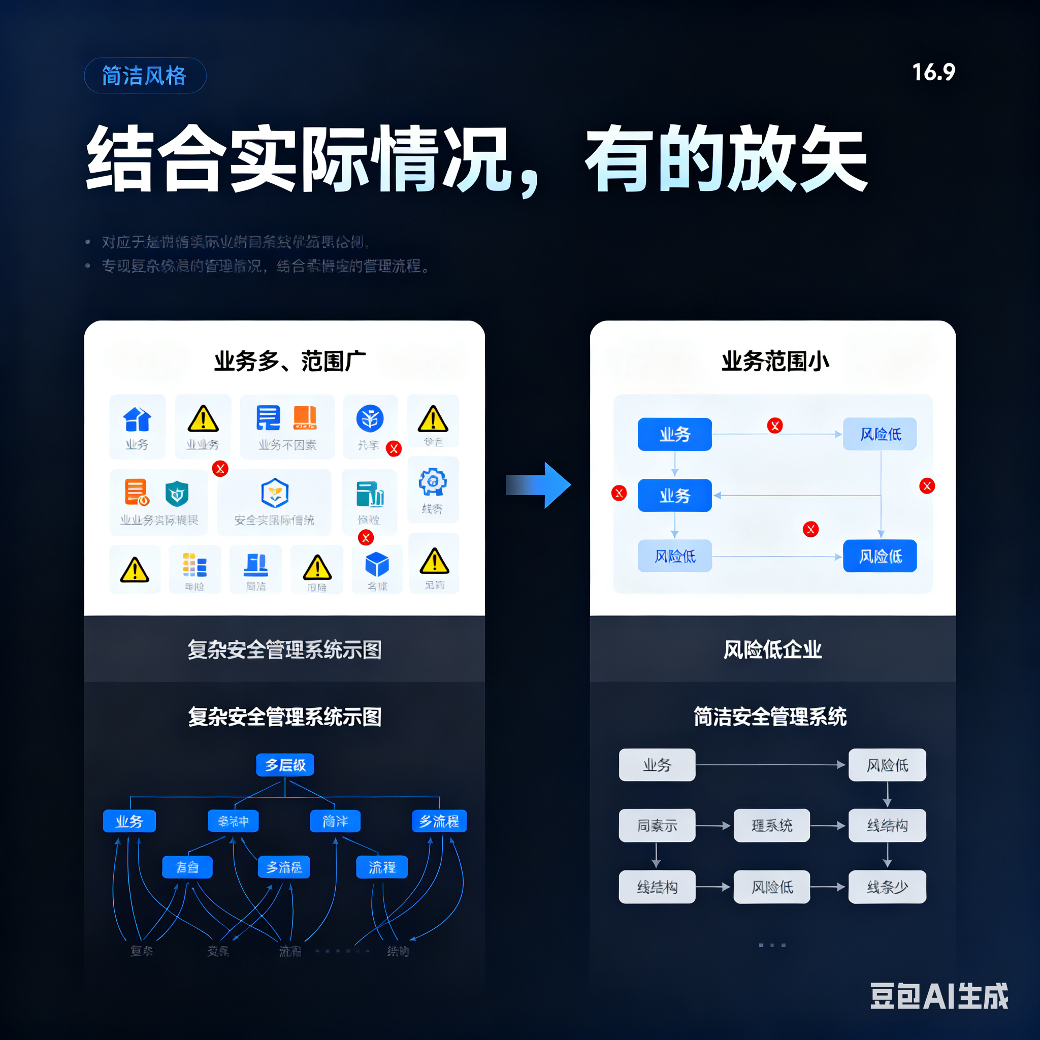 百色市整合风险如何解决(整合风险是什么意思)