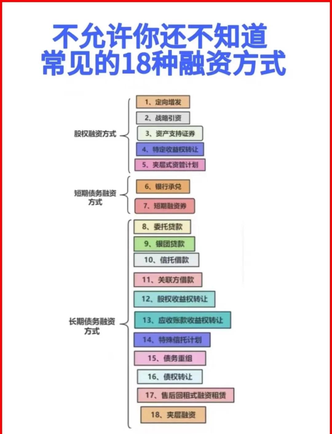 百色市战略融资成本控制(战略融资意味着什么)