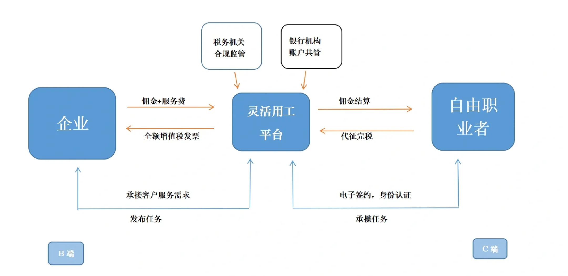 百色市灵活合伙人机制(合伙人机制的五大优势)