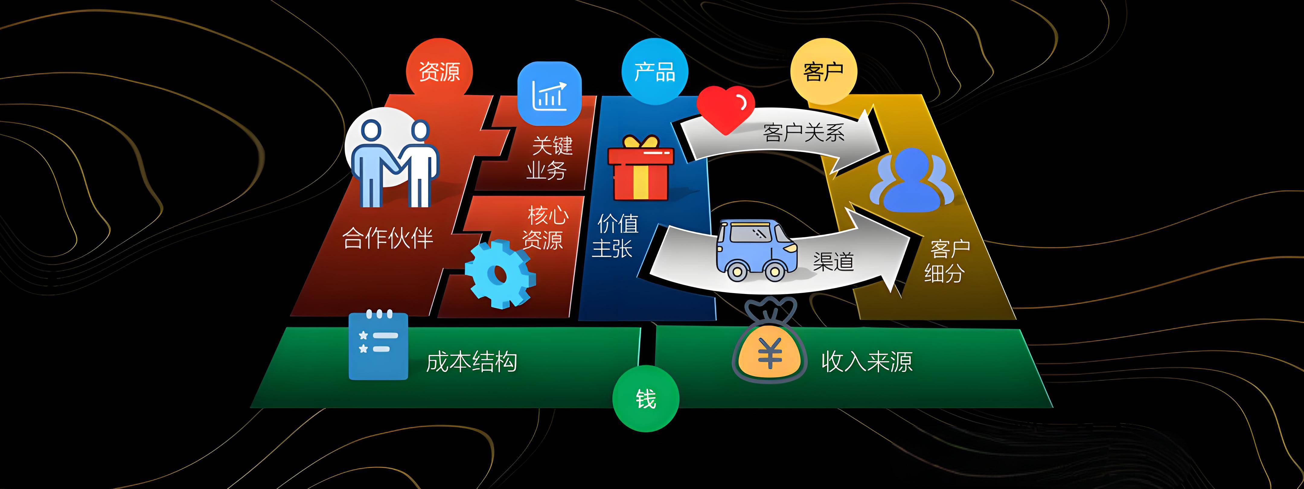 百色市烟台专业商业模式升级(烟台模式投资50300)