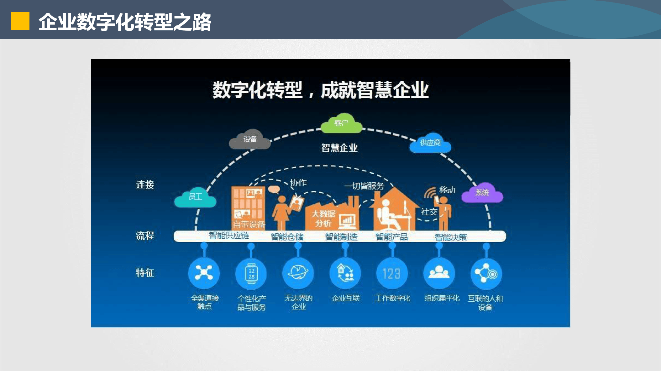 百色市器械企业数字化转型(器械企业数字化转型建议)