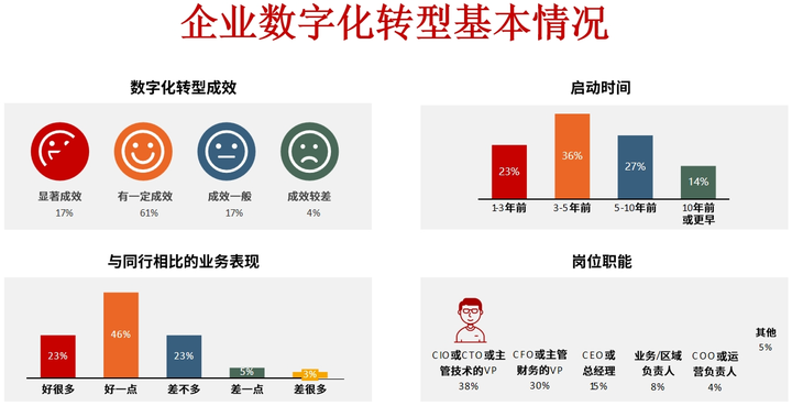 百色市昆明企业数字化转型(昆明数字经济发展规划)