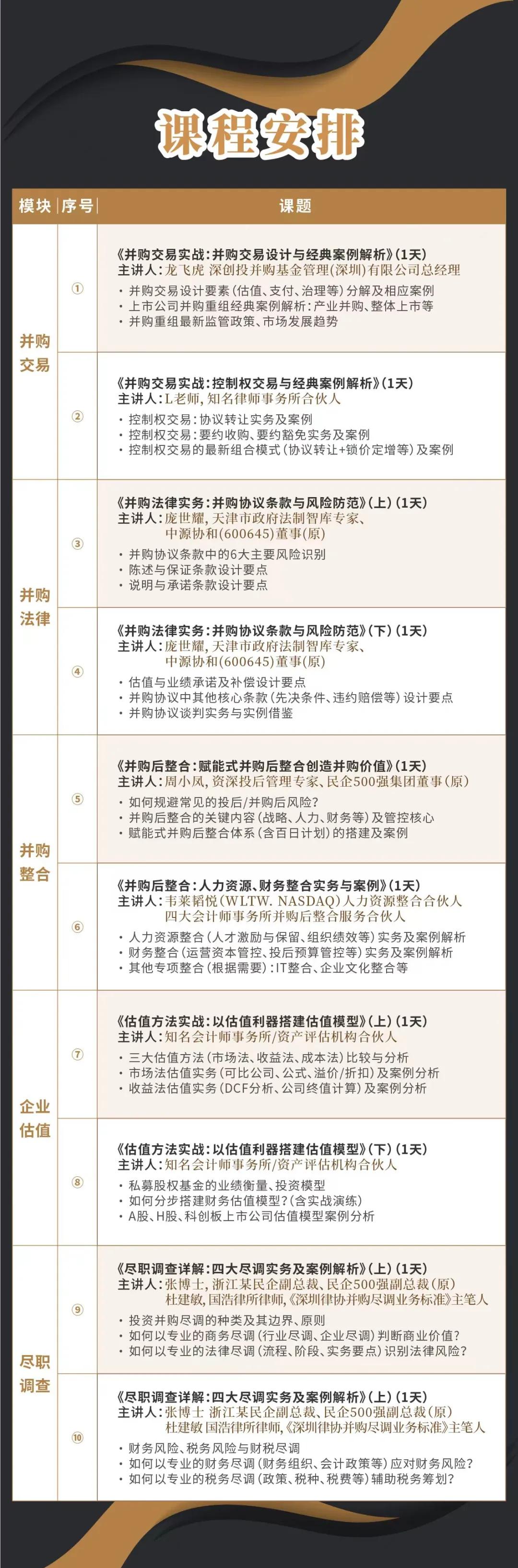 百色市实战型并购重组机构(实战型并购重组机构有哪些)