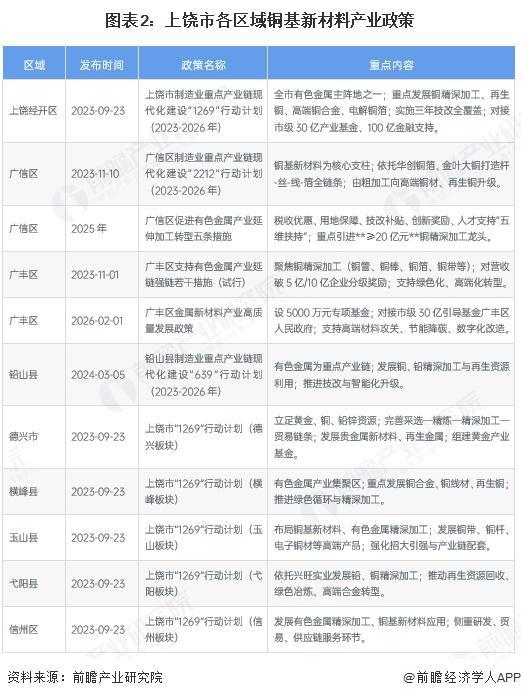 百色市新材料产业投资(2020年中国新材料产业投资机构50强)