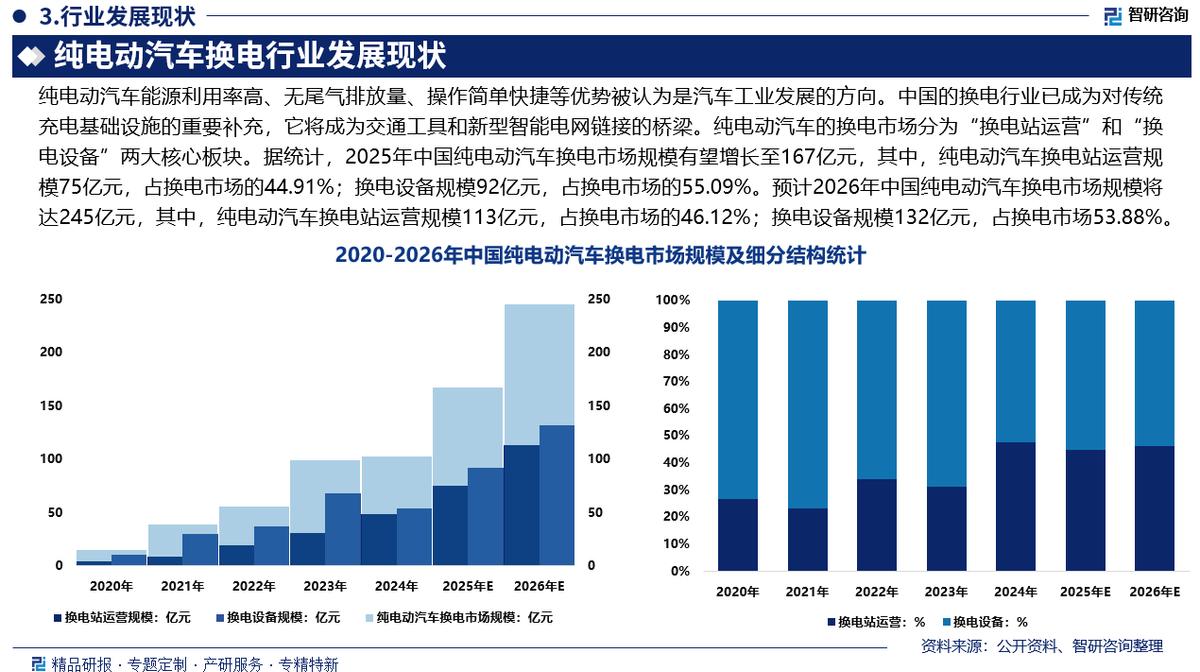 百色市新能源企业竞争分析(新能源汽车竞争战略分析)