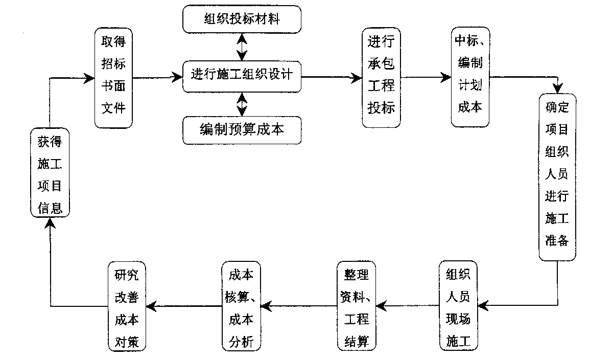 百色市全方位成本控制机构(全方位成本管理的优点)