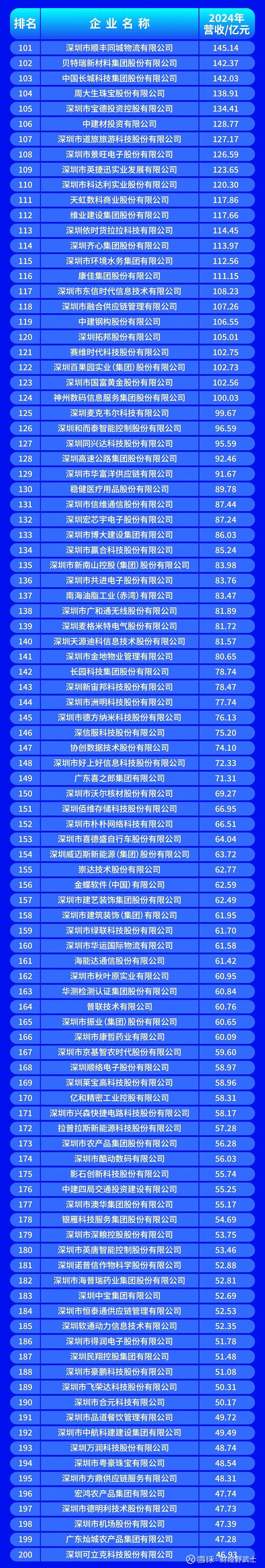 百色市深圳企业价值评估(深圳企业价值评估公司排名)