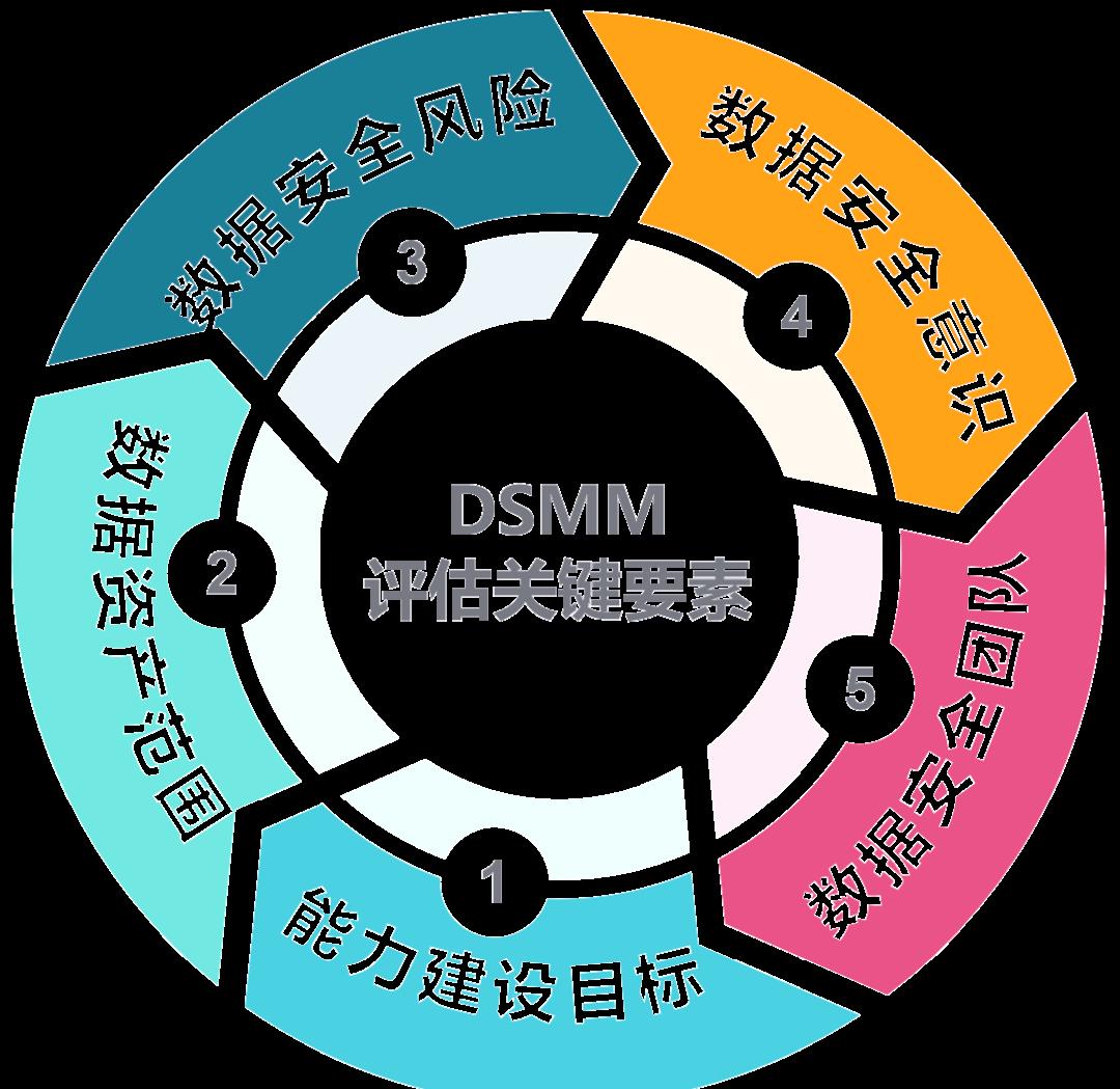 百色市价值驱动价值评估(价值驱动型商业模式)
