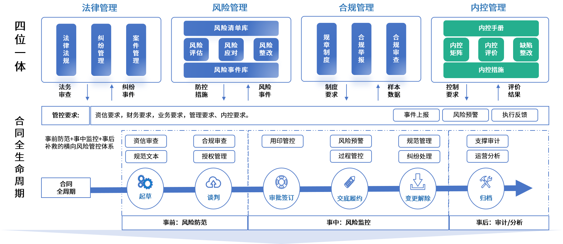 百色市零风险纺织内控体系(零风险纺织内控体系是什么)
