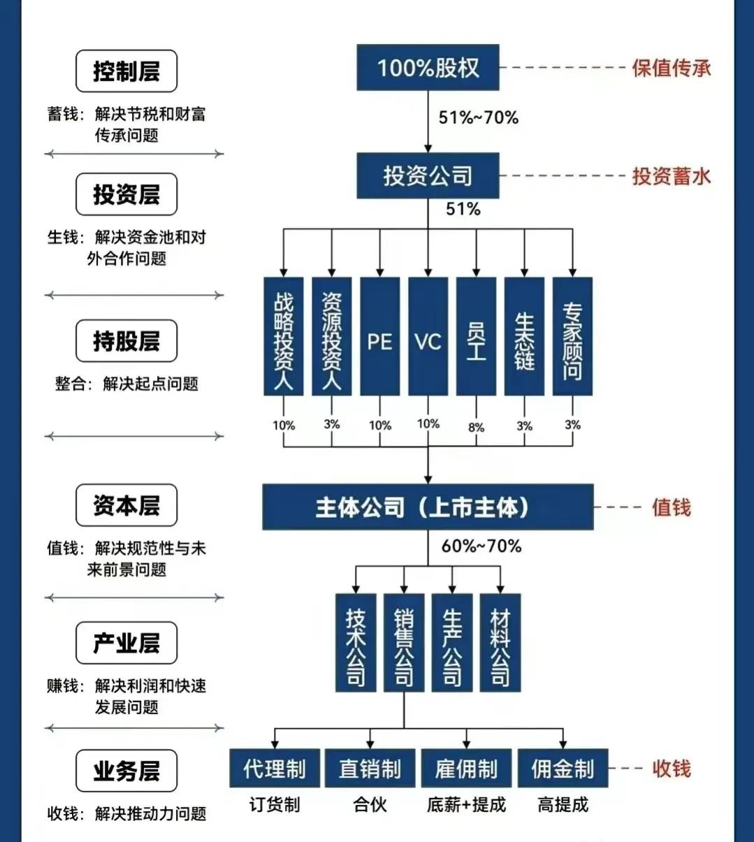 百色市化工股权架构设计(化工股权架构设计方案)