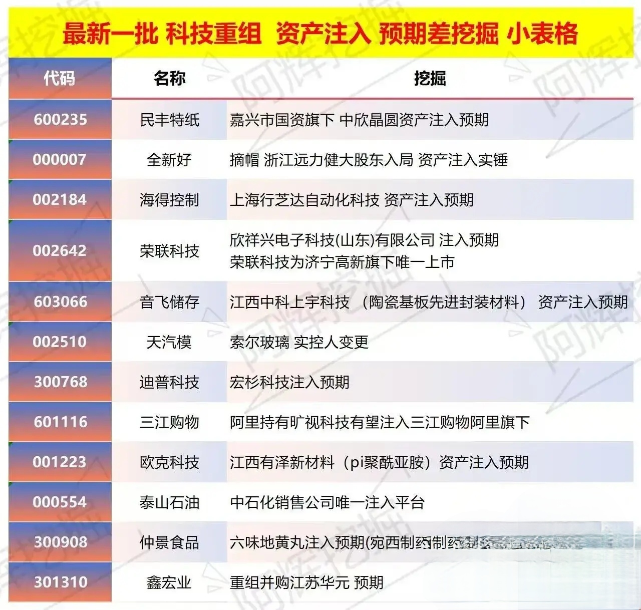 百色市专业股权重组(股权重组的目的)
