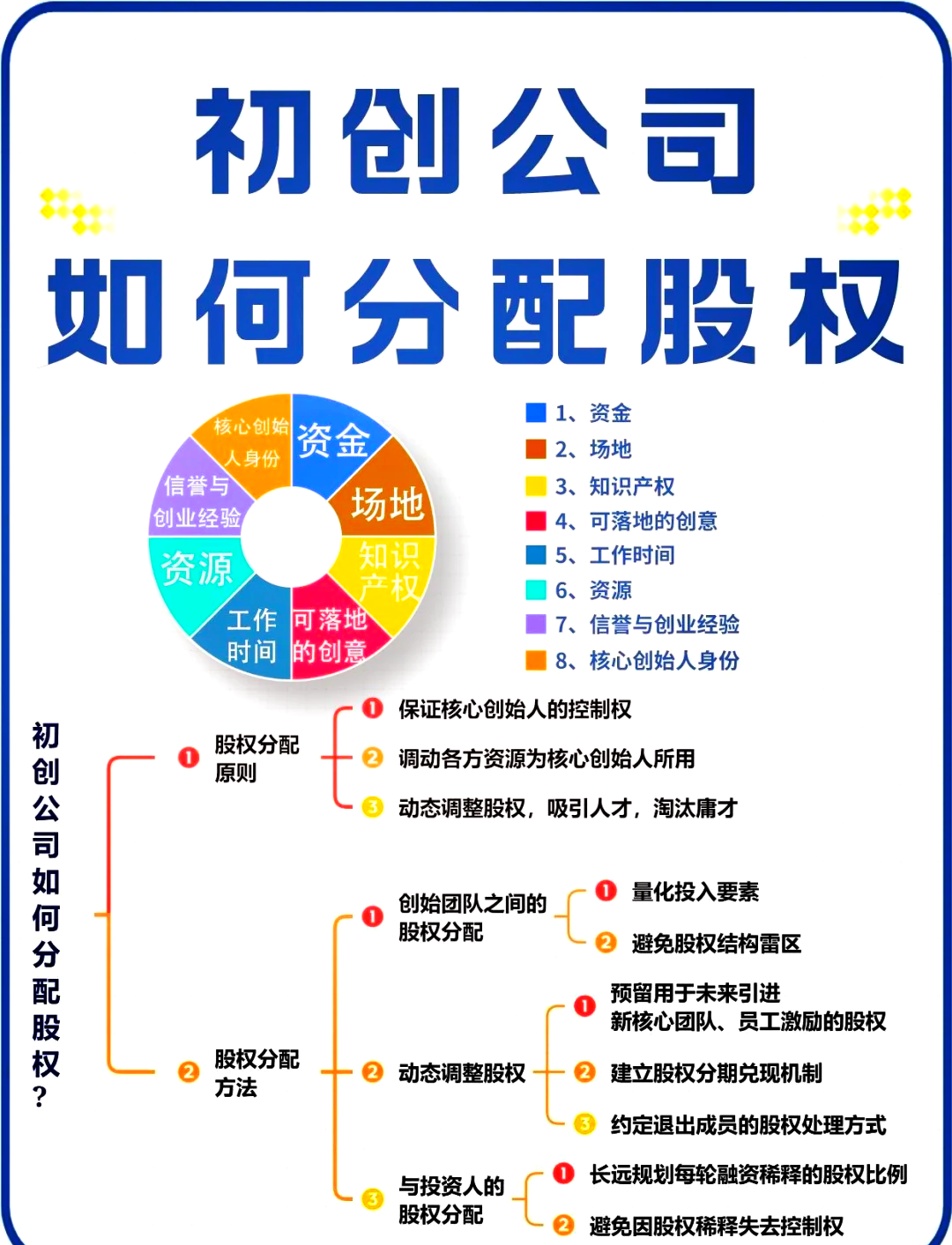 百色市软件股权激励(股权激励系统八大步骤)