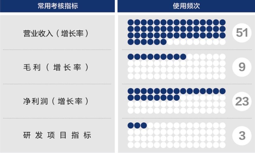 百色市深度医疗股权设计(深度医疗股权设计分析)