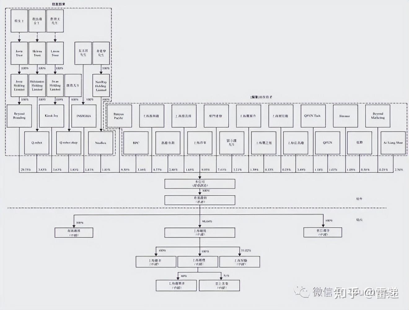 百色市投票权安排财务优化(投票权类型是什么意思)