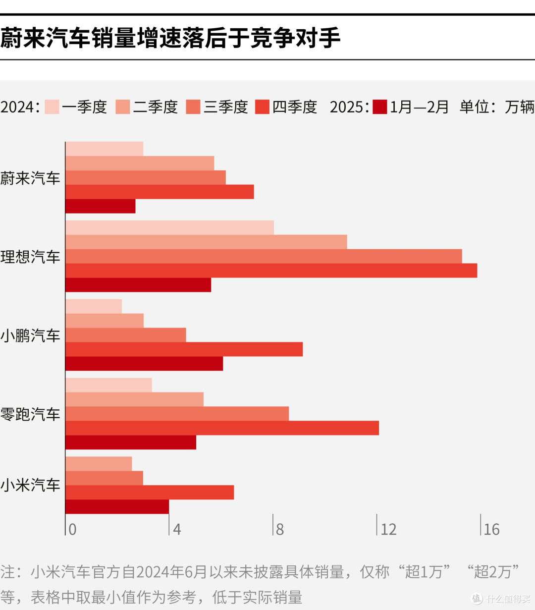 百色市领先汽车竞争分析(领先汽车竞争分析图)