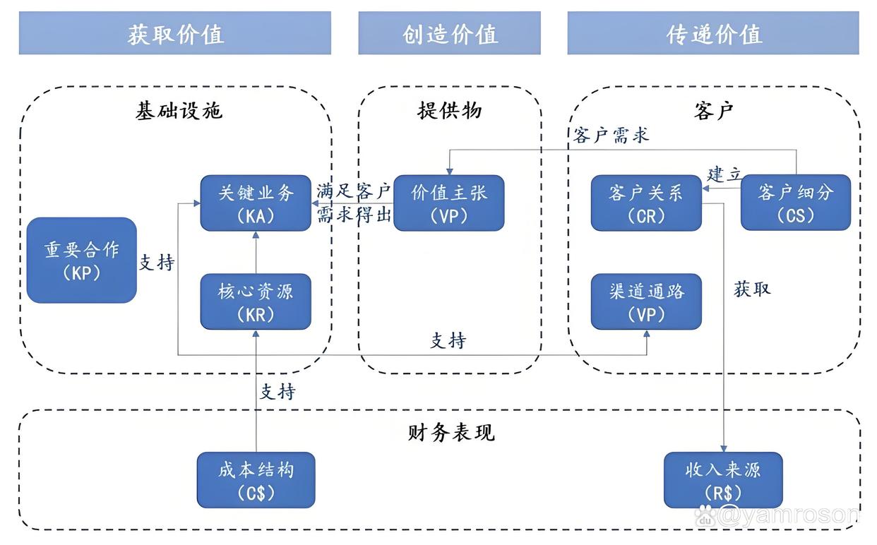 百色市游戏企业商业模式升级(游戏行业的商业模式有哪些)
